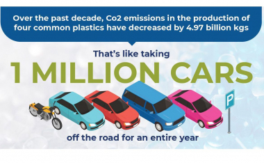 1-million-cars